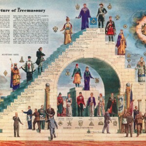 The Structure of Freemasonry